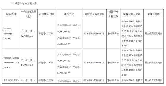 药明康德套现超20亿，资本运作下的行业洞察