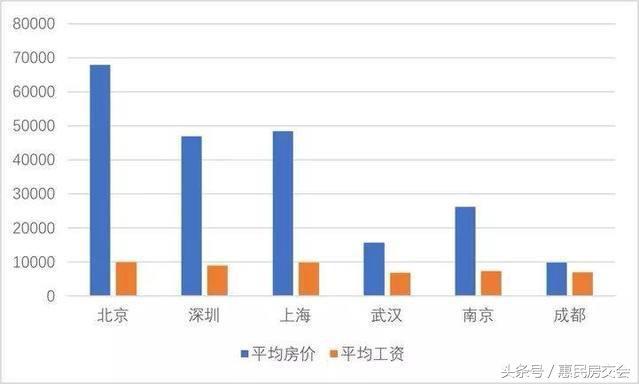 二线城市房价上涨现象探析