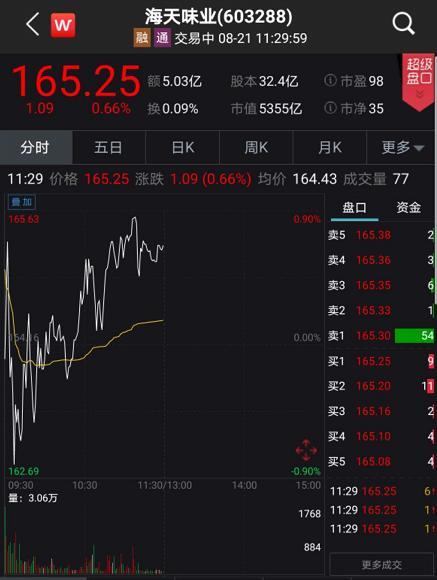 一、标题，A股全线收涨，超5300股飘红——股市繁荣的新篇章