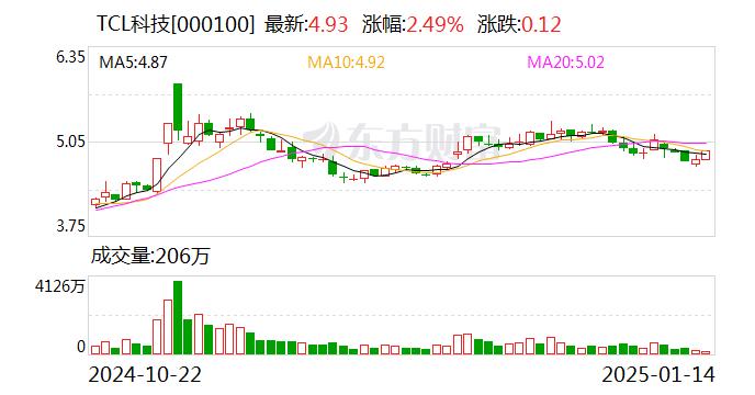 李东生豪掷134亿买下广州两座工厂，企业家的胆识与战略布局