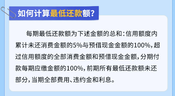 信用卡最低还款额比例创新低，行业变革引领消费新潮流