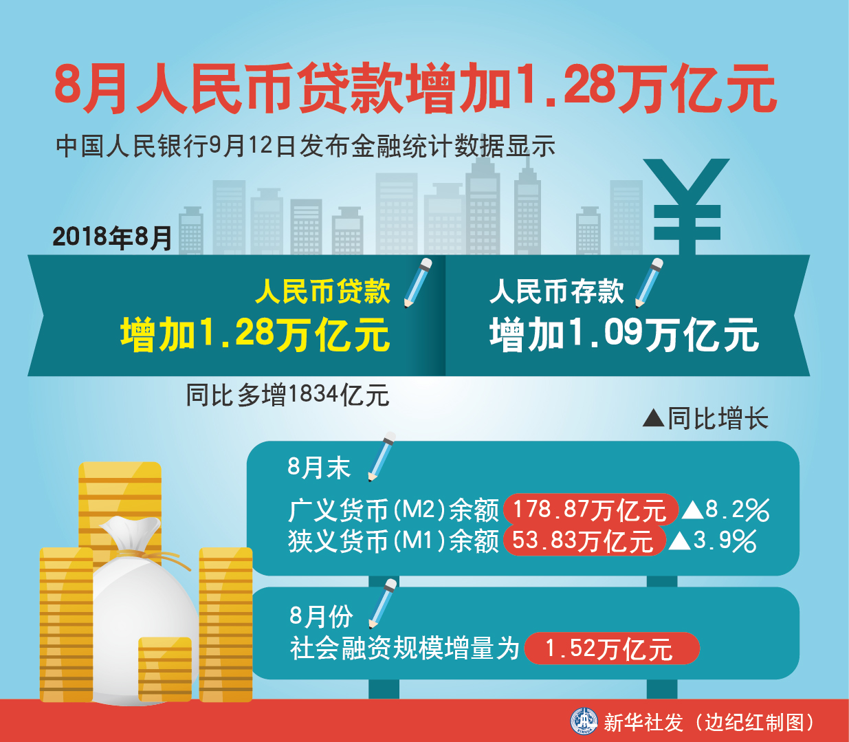 央行，全年人民币贷款增加18.09万亿——中国金融市场的稳健前行