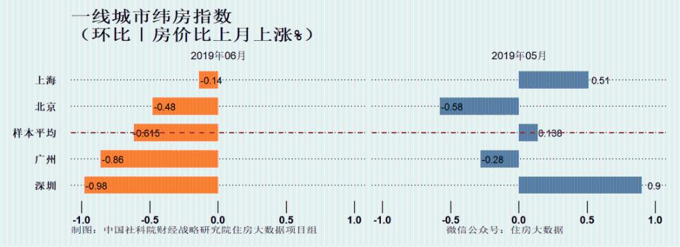 二线城市房价上涨现象探析