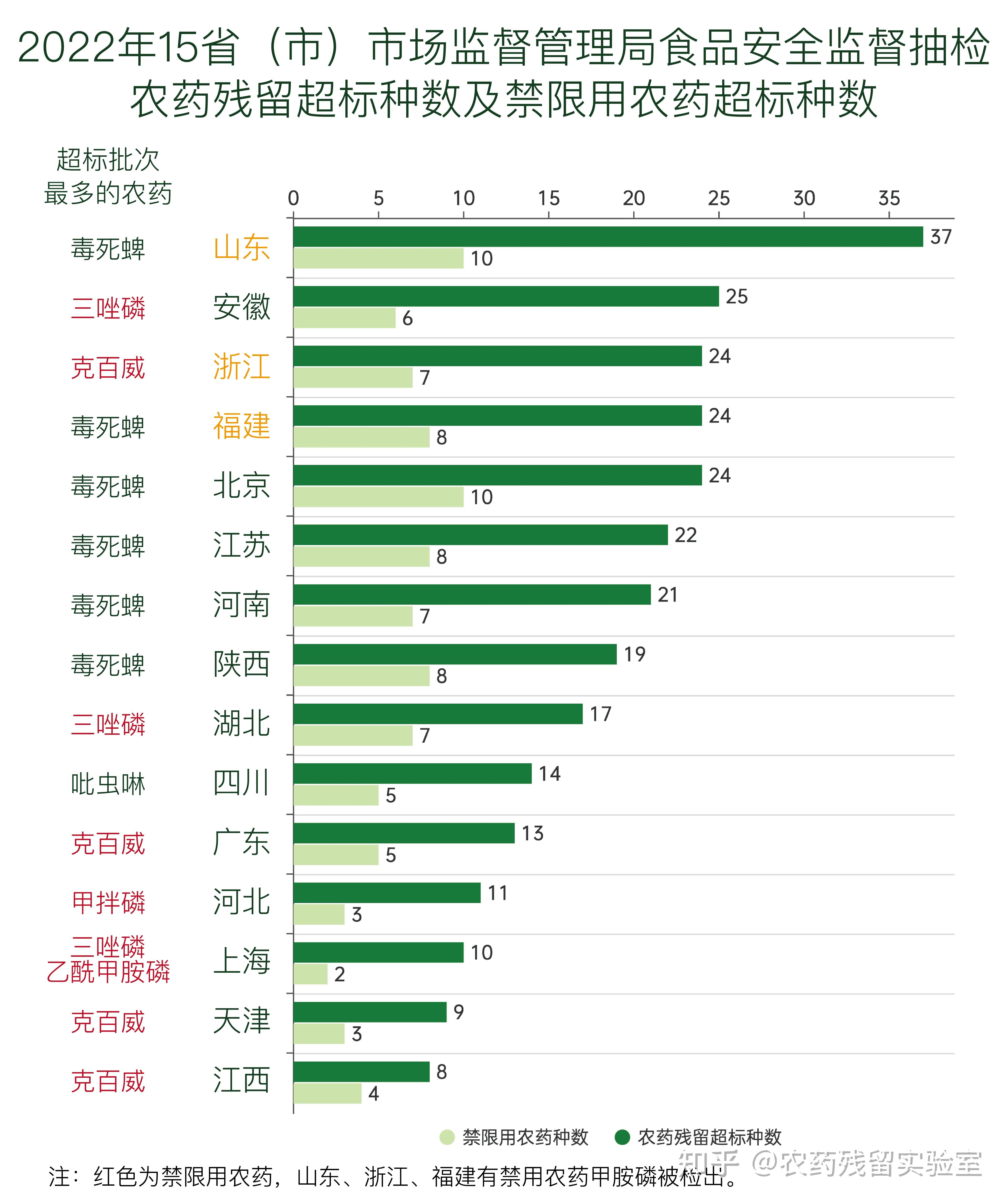 聚焦农药残留超标罚3100，责任与监管的双重考量