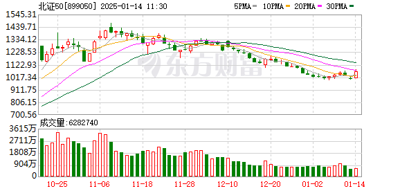 收复3200点 A股为何突然爆发