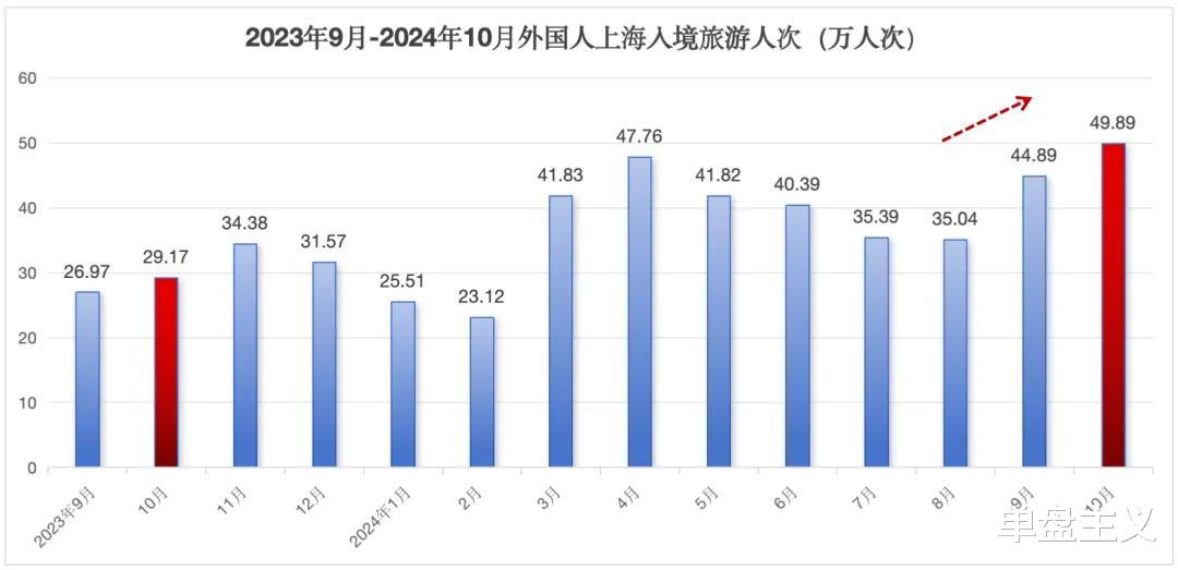 外籍游客在上海消费力有多猛