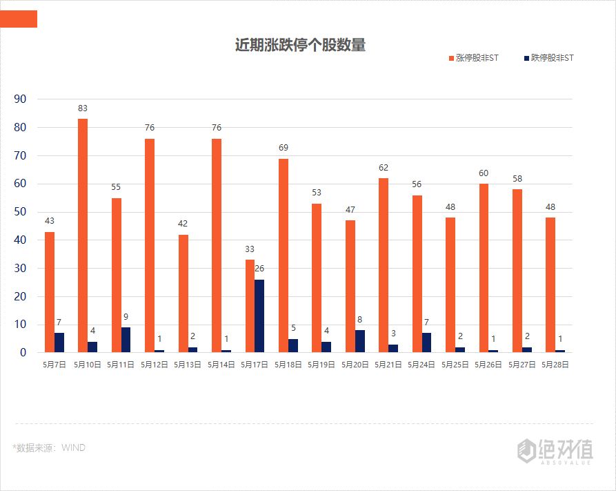 创指微跌1.82%背景下，小红书概念股持续大涨的洞察