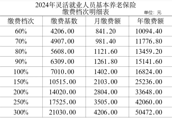 村民每年将交120元人口服务费——一项政策解读与多元视角分析