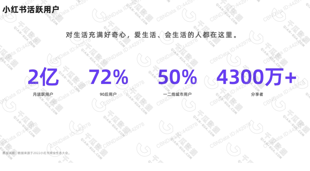 小红书喜迎新增70万用户，揭秘背后的故事与趋势洞察