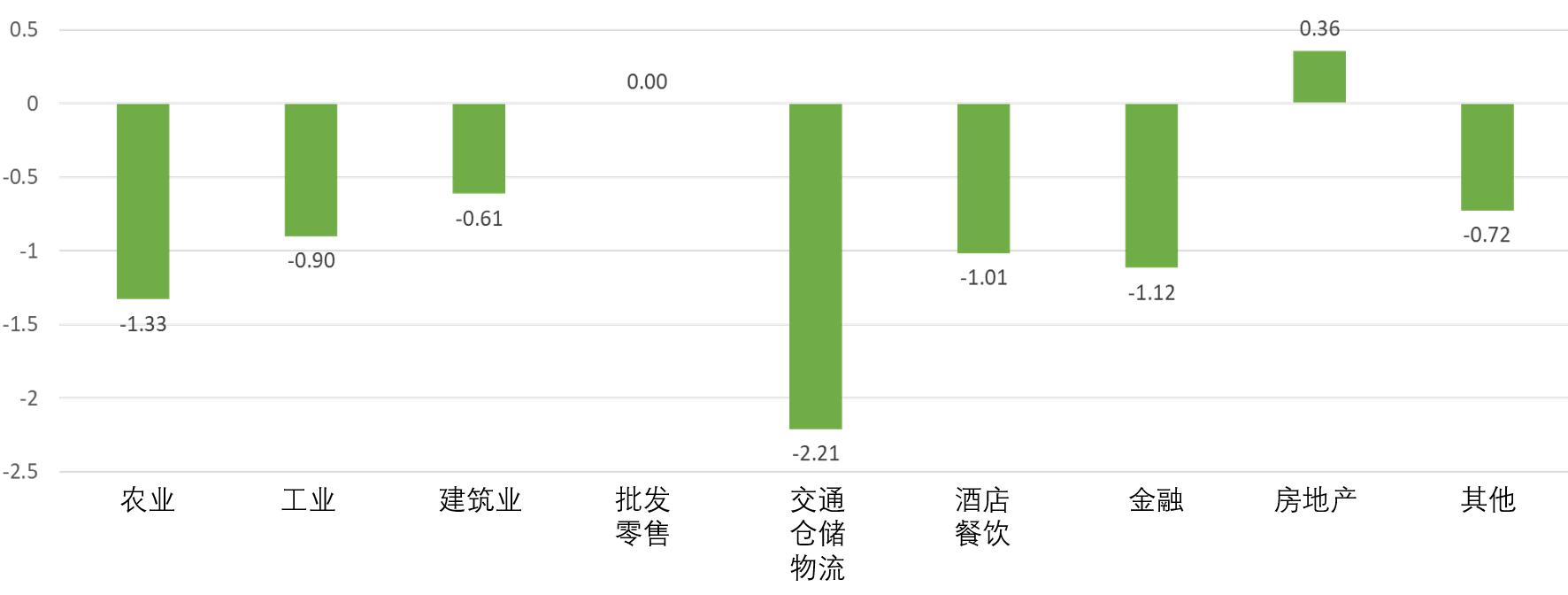 李稻葵，中国GDP超美国是迟早的事情