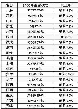 广东有望率先成为全国首个GDP达14万亿省份，经济繁荣的新篇章