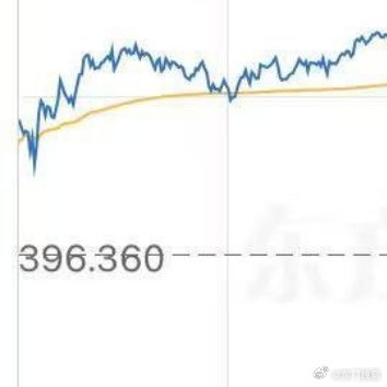 特斯拉市值飙升7510亿，揭秘电动汽车巨头的成功之道