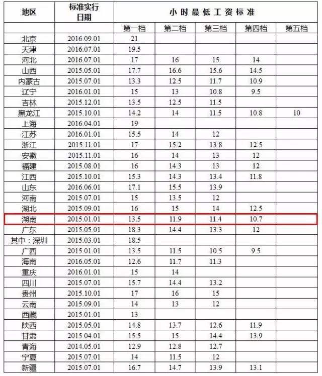 各地最新最低工资标准发布，影响与前景展望