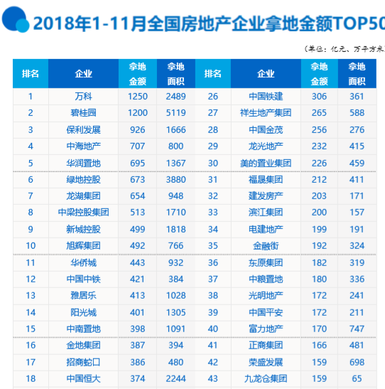 万科去年拿地金额达百亿，深度解读其背后的战略布局与市场动态