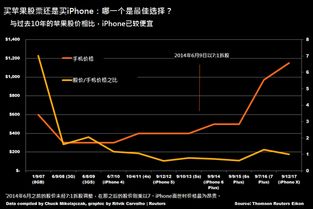 苹果出货量下降25%，市场变动背后的深层原因及应对策略