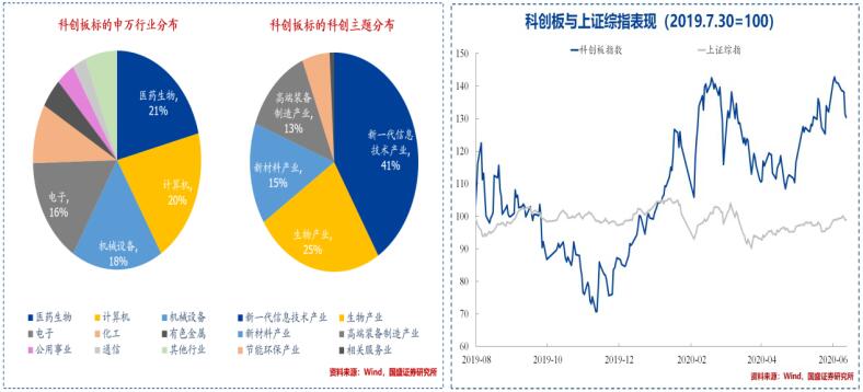 李大霄，中国证券化率有很大提升空间