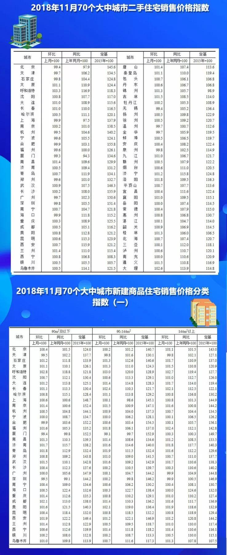 重磅出炉！12月70城房价数据揭示市场走势