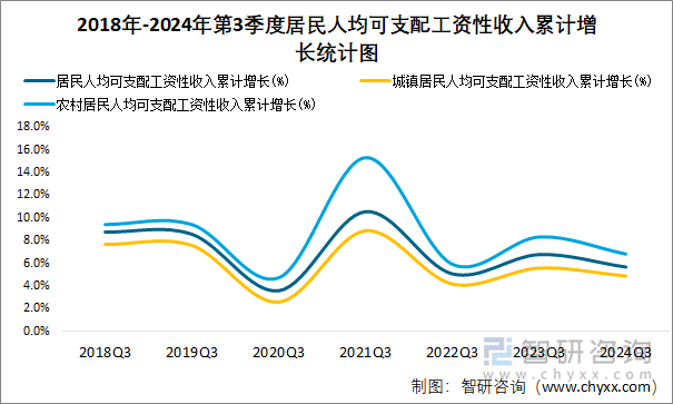 去年全国居民人均工资性收入概览，洞悉41314元的背后