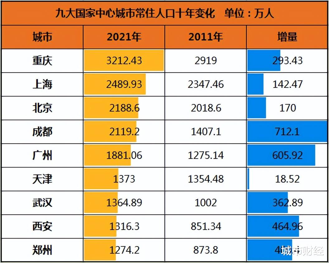 2024年末我国城镇常住人口预测，迈向94350万人的繁荣时代