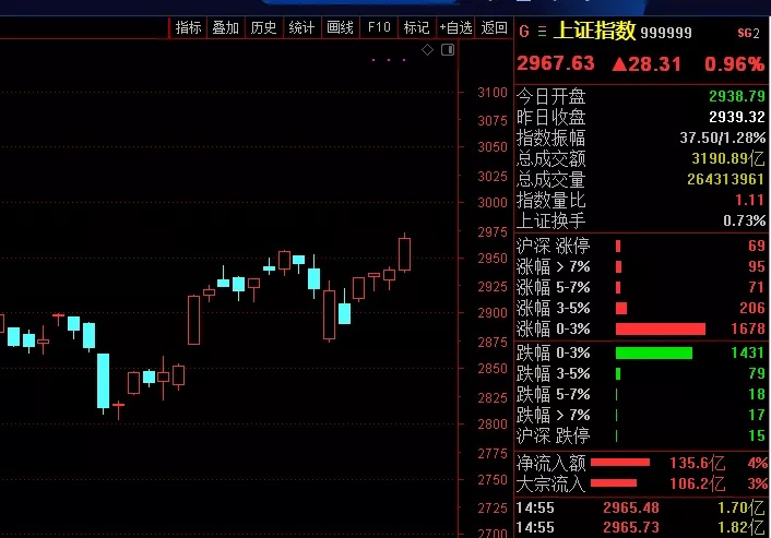 一、开篇导读，股市风云再起，A股本周最牛股票涨超61%，掀起市场热议狂潮！