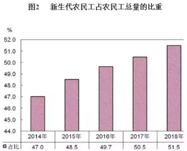 出生人口增长52万，时隔七年再次反弹