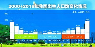 『重磅解析』，24年出生人口达954万——新态势下的生育格局与挑战