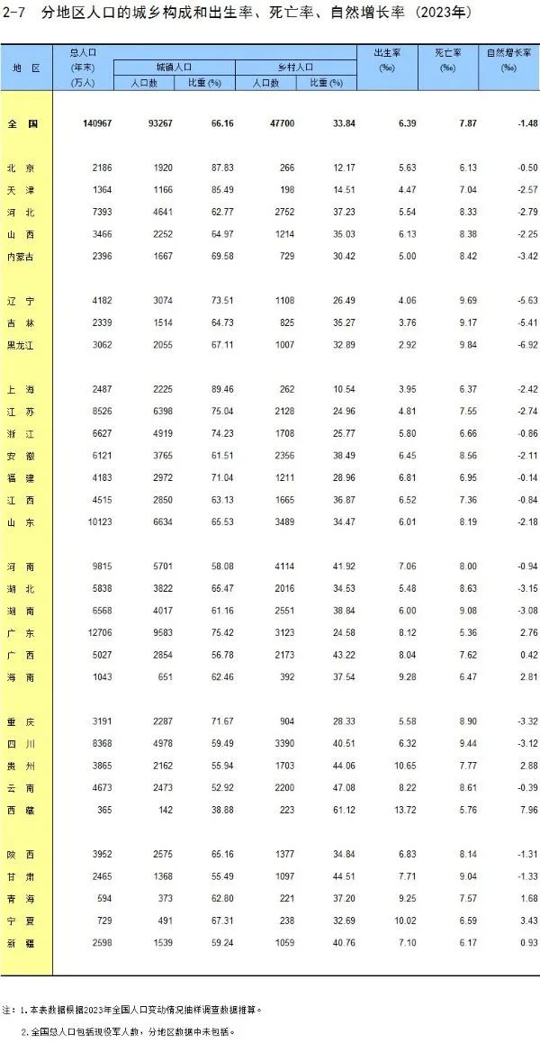 2024年出生人口回升，未来趋势与社会影响分析