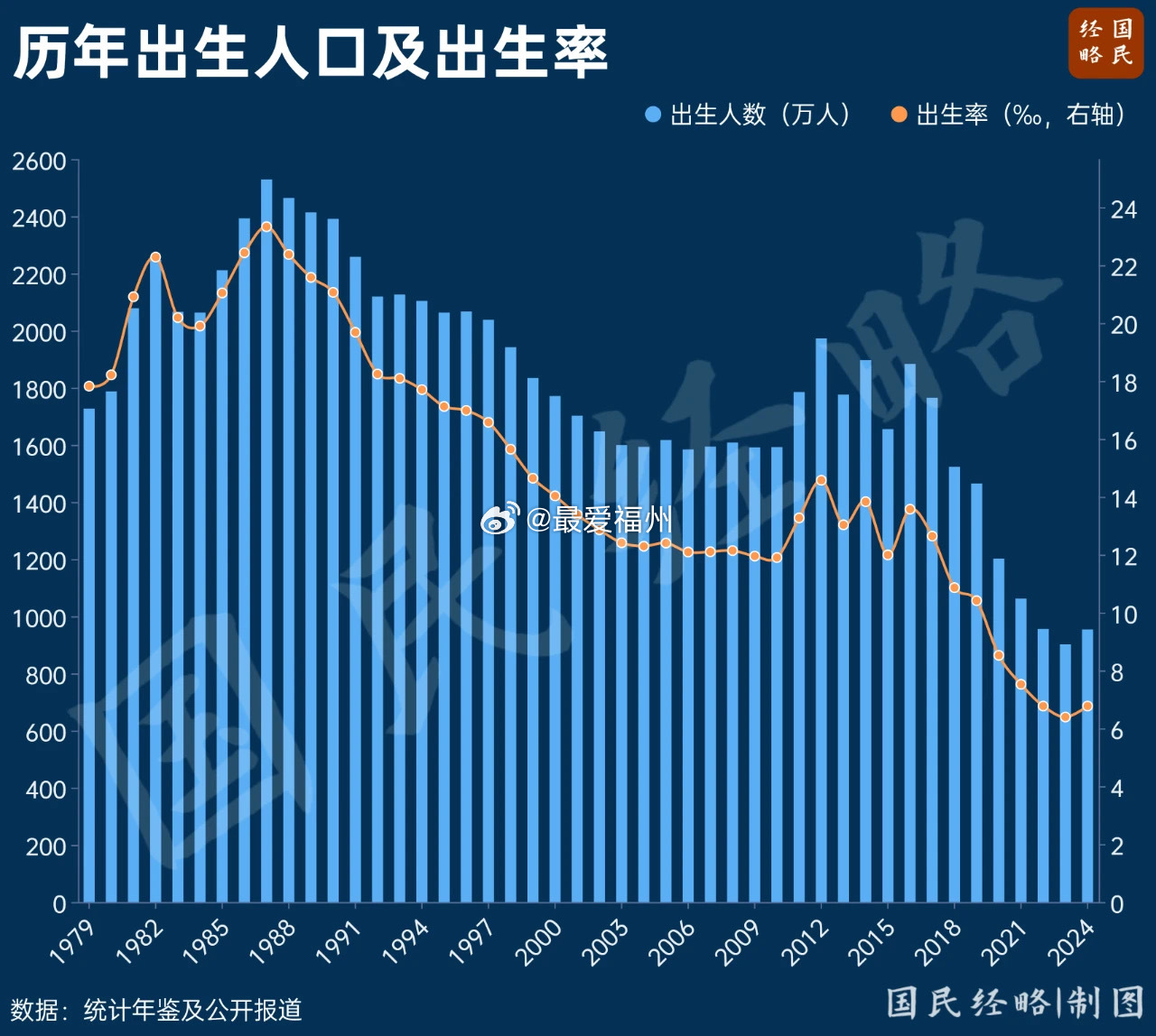 2024年出生人口回升，趋势分析与未来展望