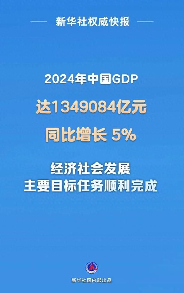 迈向新高度，2024年我国GDP同比增长5%的蓝图展望