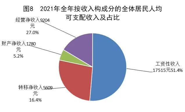 去年全国居民人均工资性收入概览，41314元的背后故事