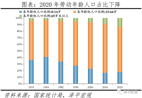 出生人口增长52万，时隔七年再次反弹