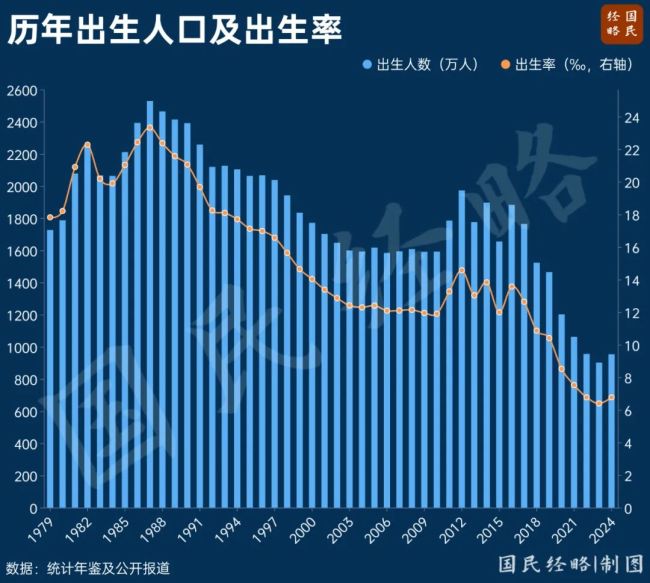 出生人口大增52万背后的信号