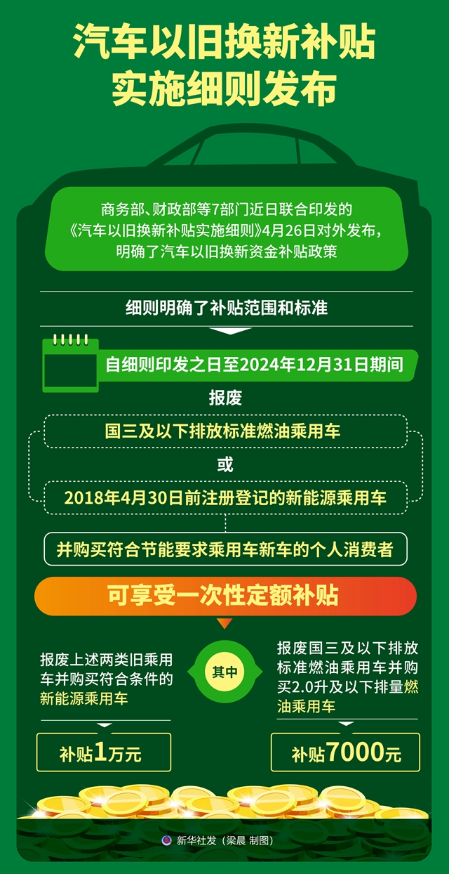 2025年汽车以旧换新政策来了，重塑汽车市场的蓝图