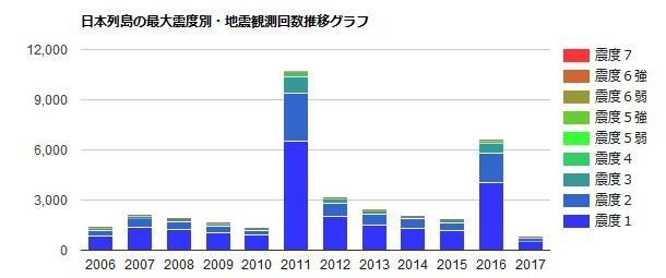 日本特大地震警告，概率升至80%