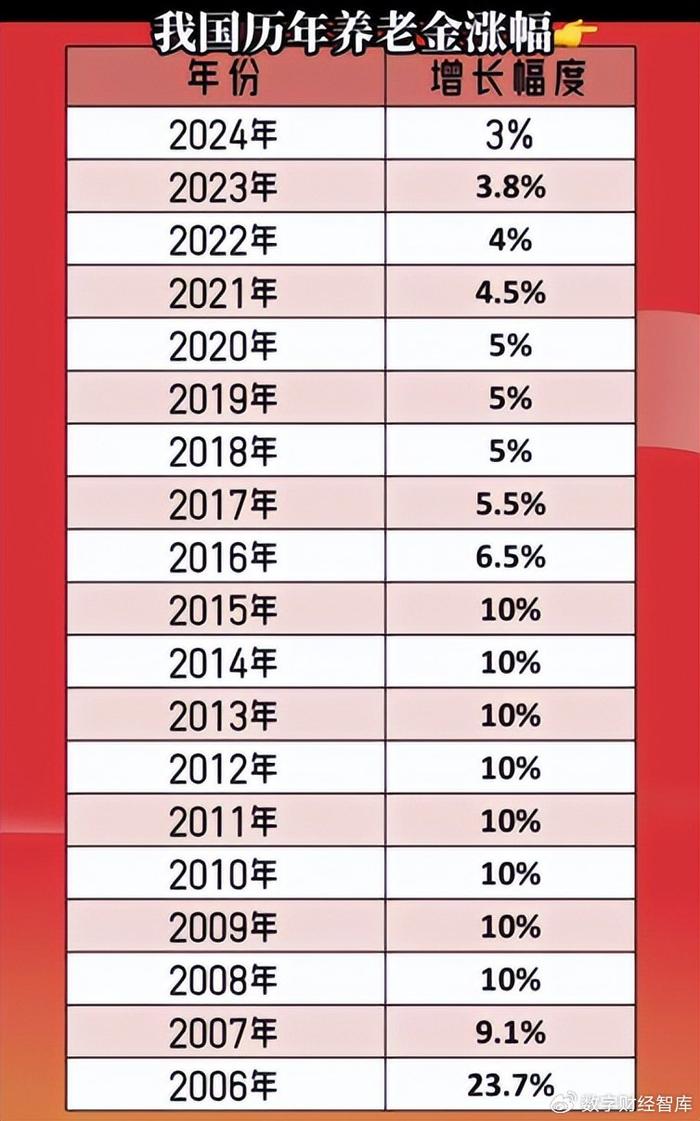 聚焦未来，2025年城乡居民养老金具体涨幅受关注