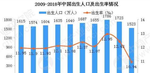 专家分析出生人口回升原因