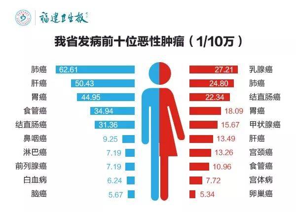 一家五口患同一种癌症，背后的警示与反思