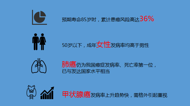 一家五人先后确诊同一种癌，警示与反思