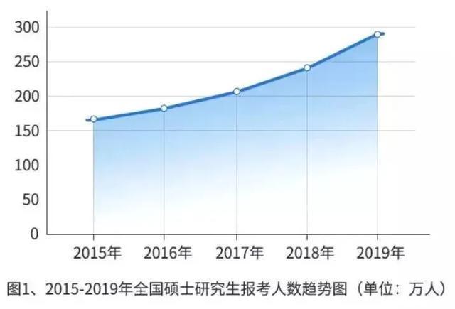 扩大研究生培养规模，策略与实践