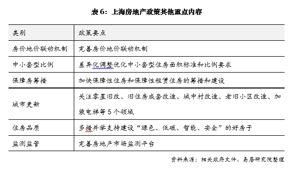 专家对2025年房地产市场充满信心