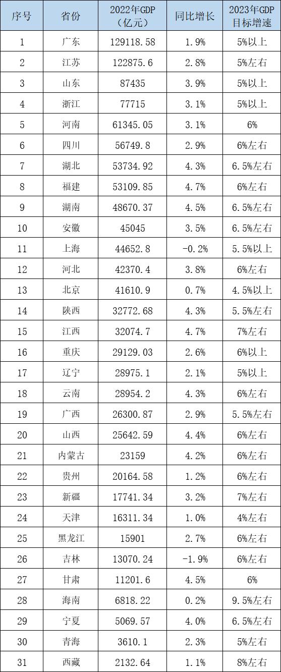 梦想之城