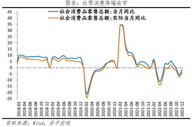 聚焦青年失业现象，解读十二月劳动力失业率的背后