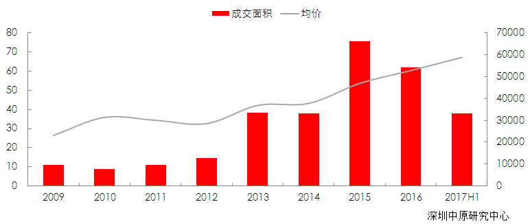 2025年楼市步入止跌回稳关键期