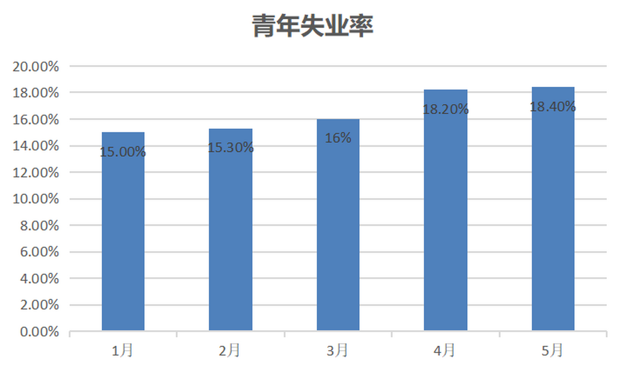 飘逸的云