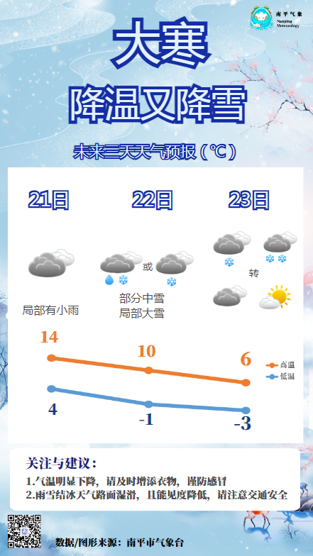 大回暖之后与来大寒潮，气候变迁下的自然律动