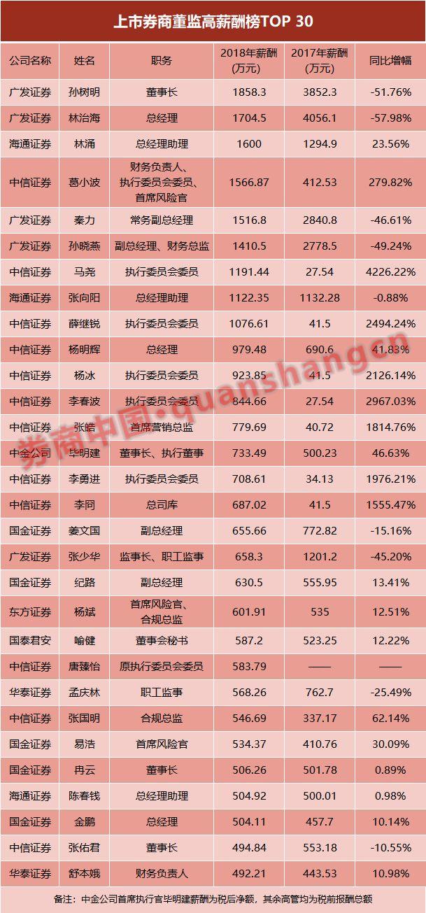 高管自愿降薪20%直至盈利，企业逆境中的责任与担当