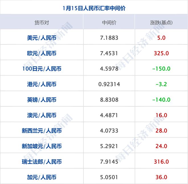 特朗普上任行政令井喷刷新纪录