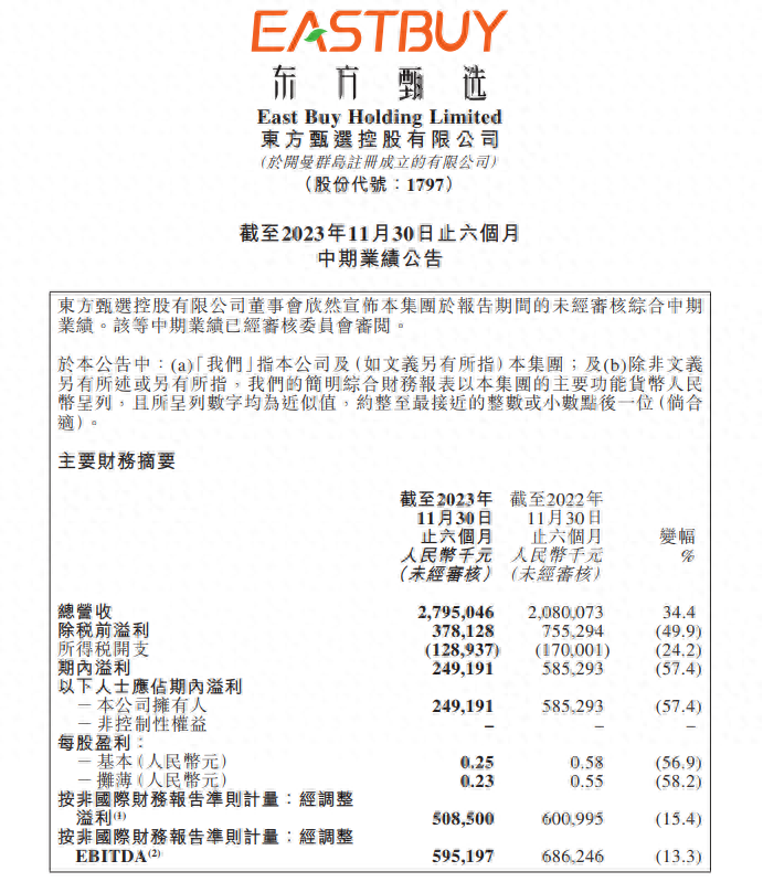 东方甄选遭遇挑战，六个月净亏9650.3万元——深度解析与未来展望