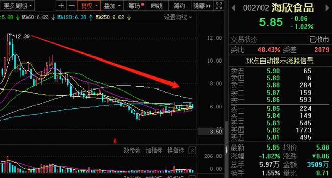 A股公司高管自愿降薪20%直至盈利，共克时艰，共创未来