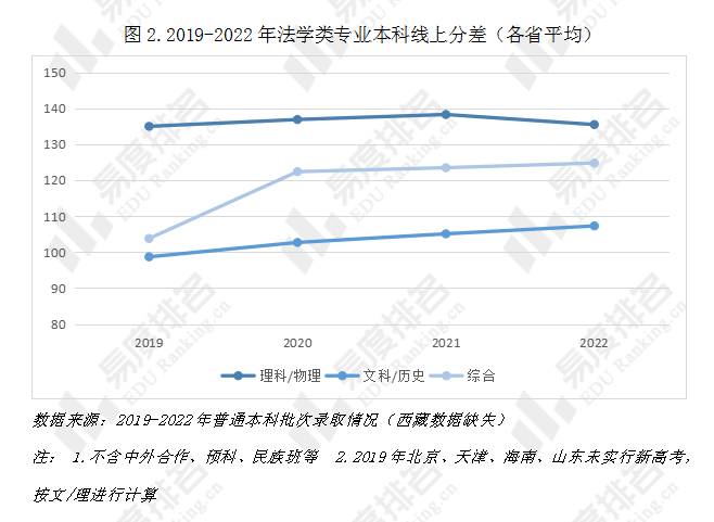 省考法学成最热专业，趋势、动因、挑战与展望